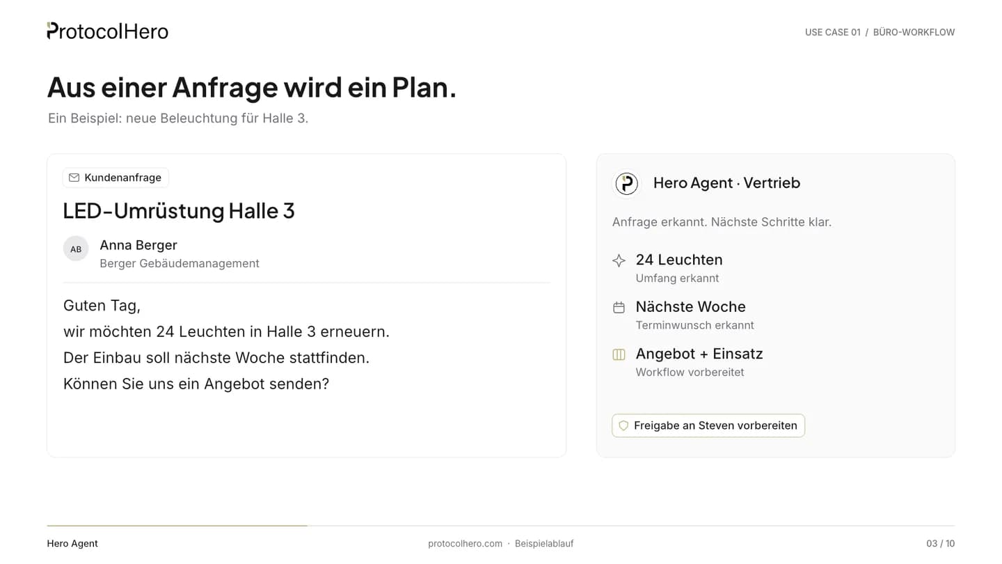 Hero Agent Vertrieb ordnet eine Kundenanfrage ein: 24 Leuchten, Terminwunsch nächste Woche, Angebot und Einsatz