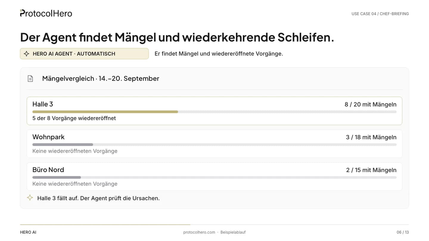 Defect comparison 14 to 20 September: hall 3 with 8 of 20 cases with defects, Wohnpark 3 of 18, Büro Nord 2 of 15