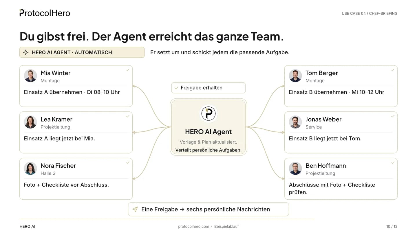 HERO AI Agent in the centre, personal team-chat messages to Mia Winter, Tom Berger, Lea Kramer, Jonas Weber, Nora Fischer and Ben Hoffmann