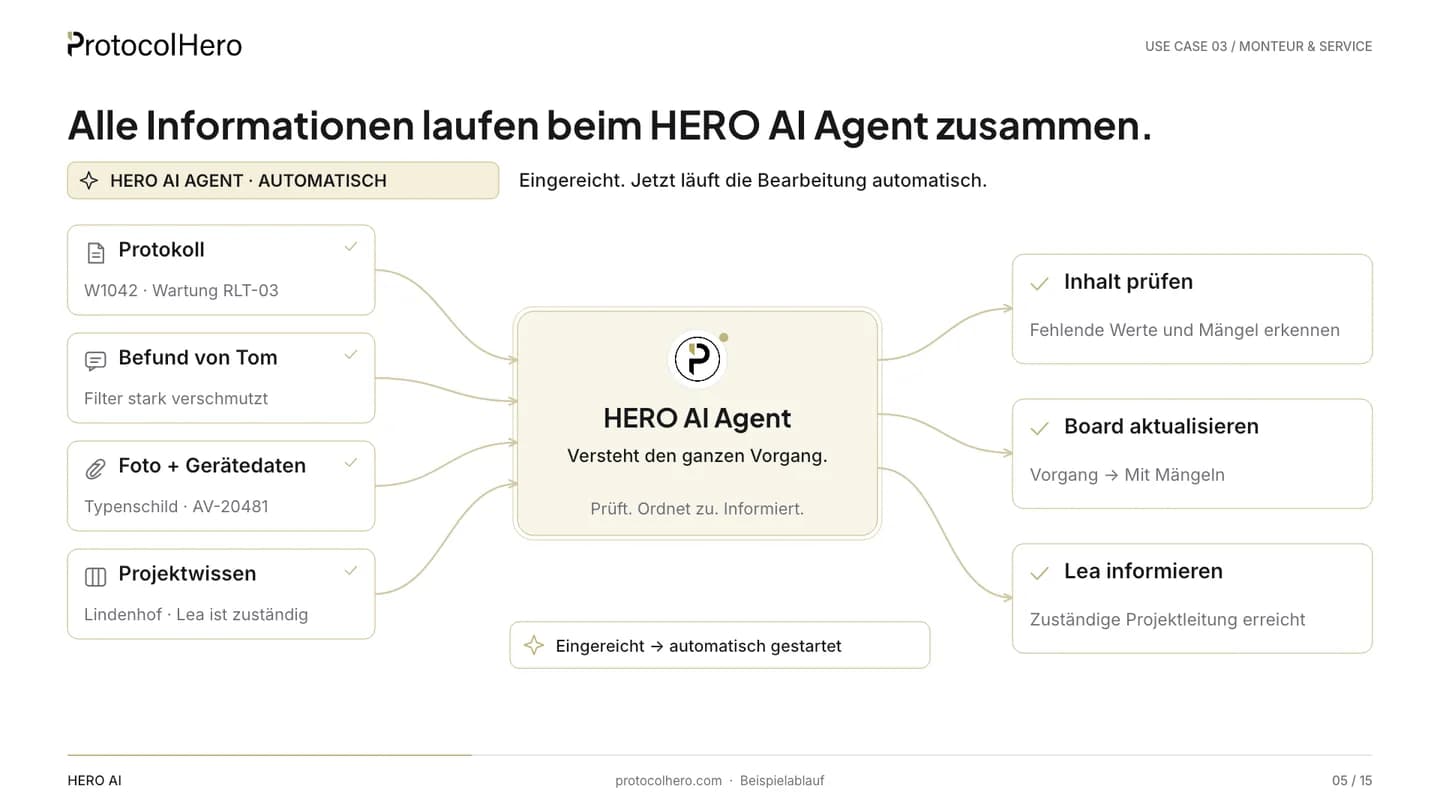 Service-Dokumentation mit KI: Monteur dokumentiert vor Ort, HERO AI Agent prüft das Wartungsprotokoll und bereitet den Folgeauftrag vor