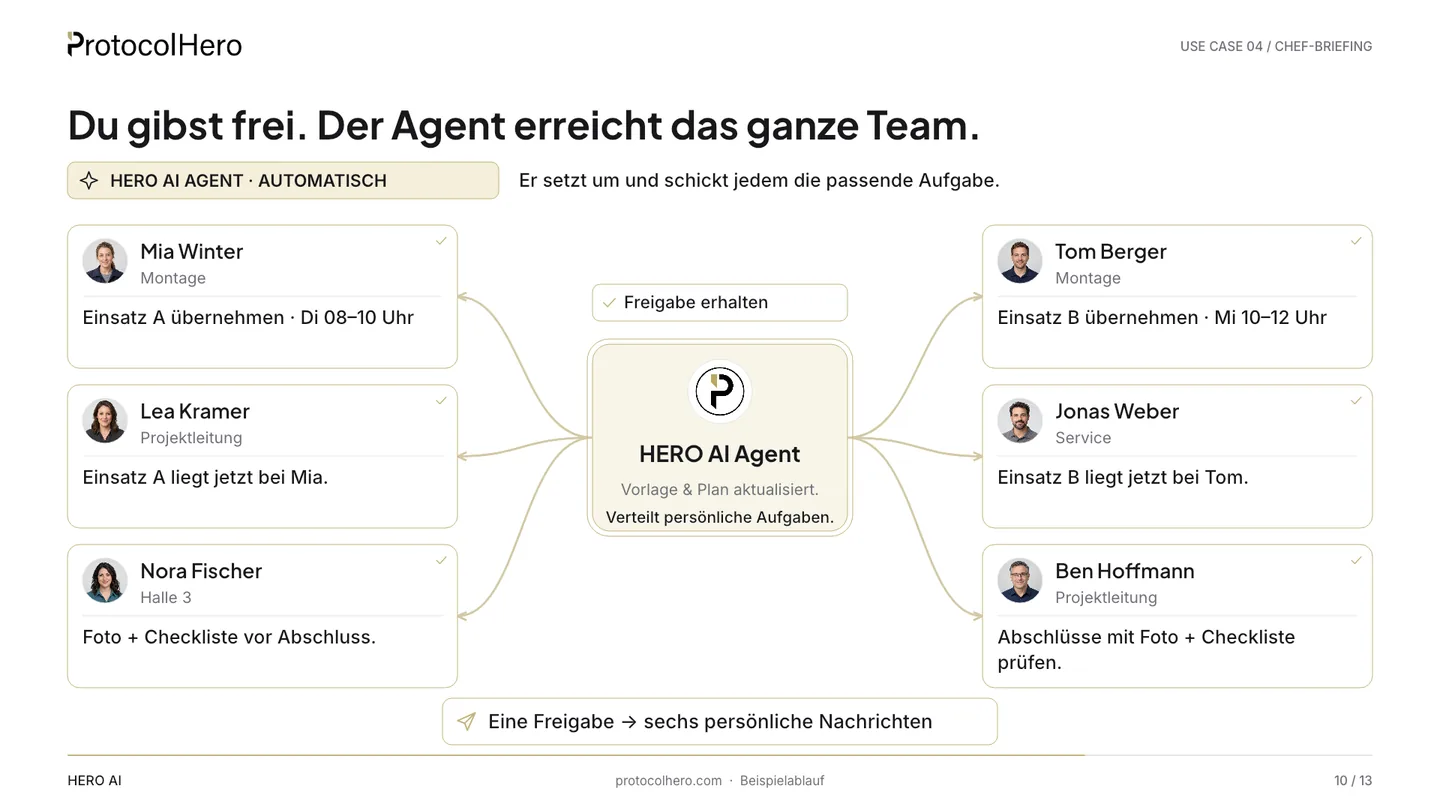 Owner briefing with AI: Hero Agent evaluates business KPIs and proposes measures in chat