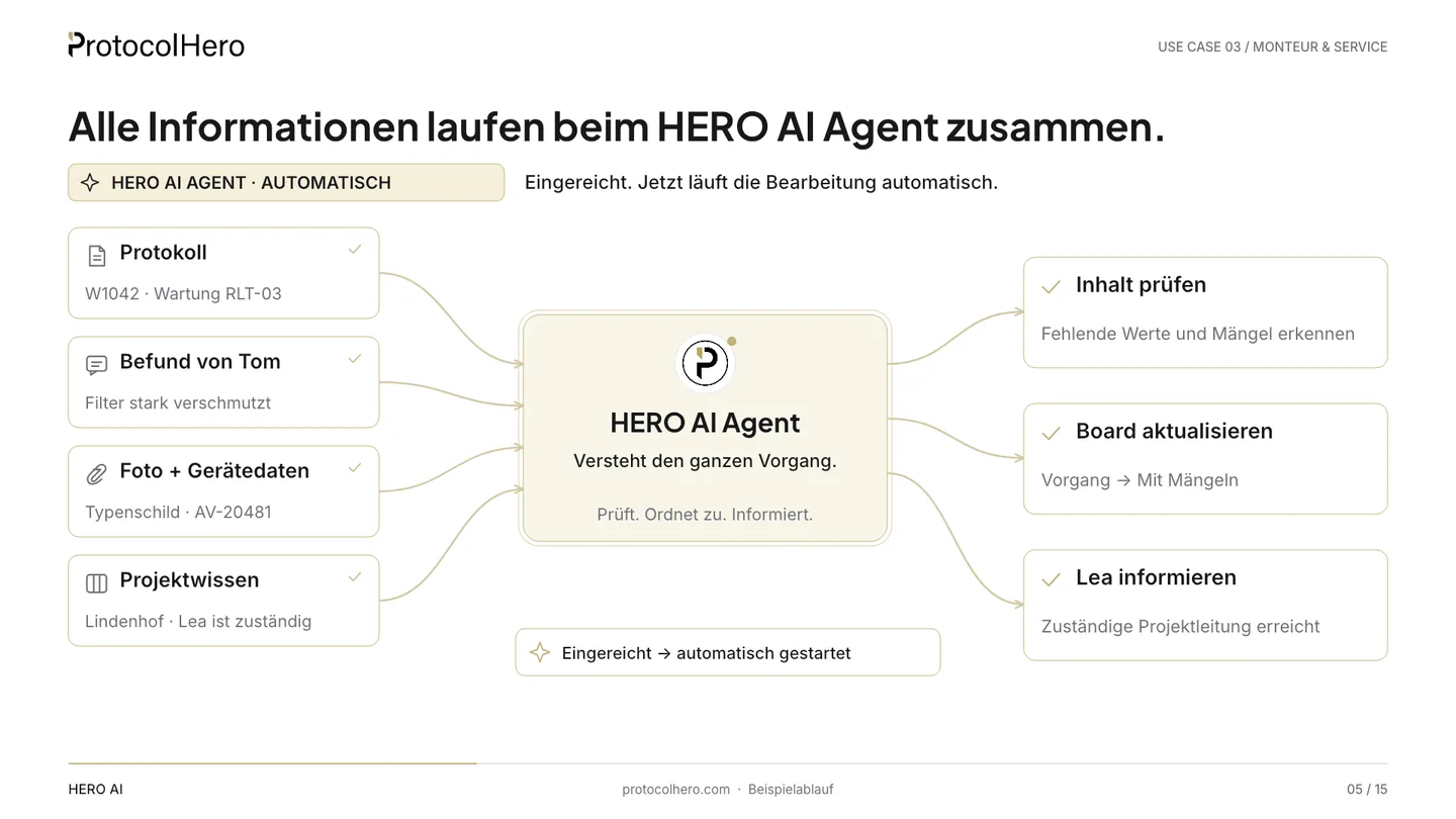 Service documentation with AI: technician documents on site, HERO AI Agent checks the maintenance protocol and prepares the follow-up job